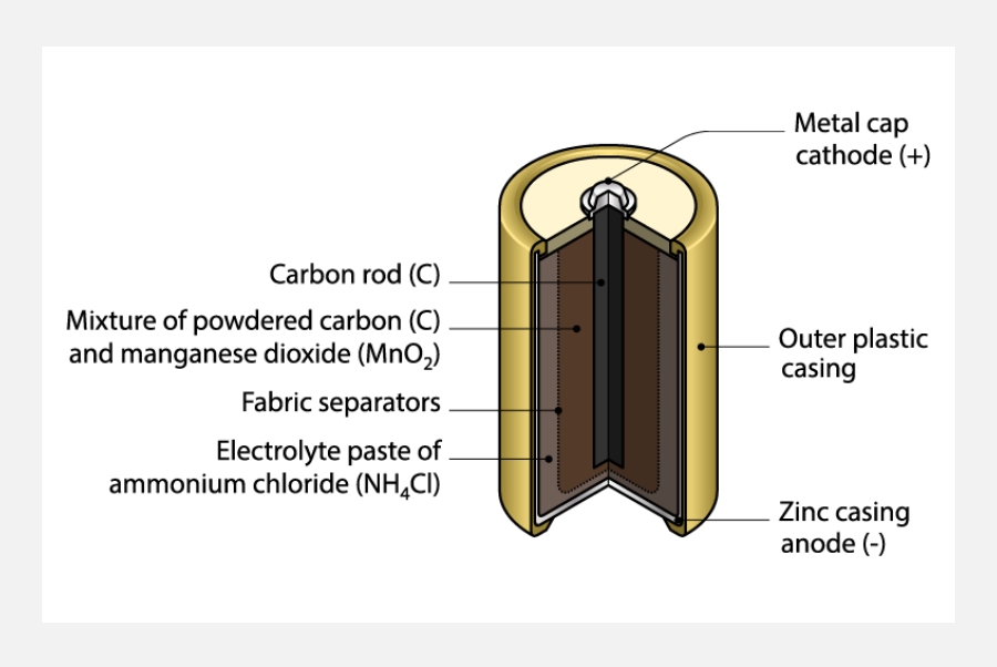 Alkaline Battery Separators