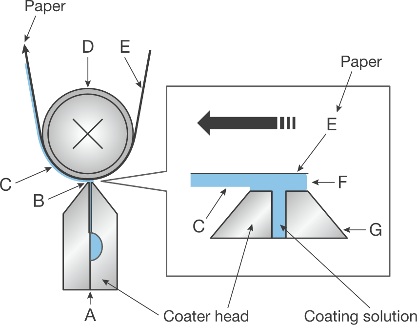 Extrusion Coater