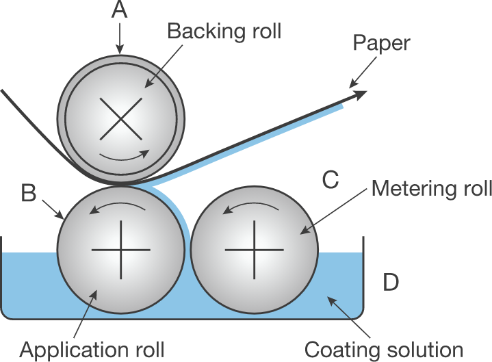 Reverse Roll Coater