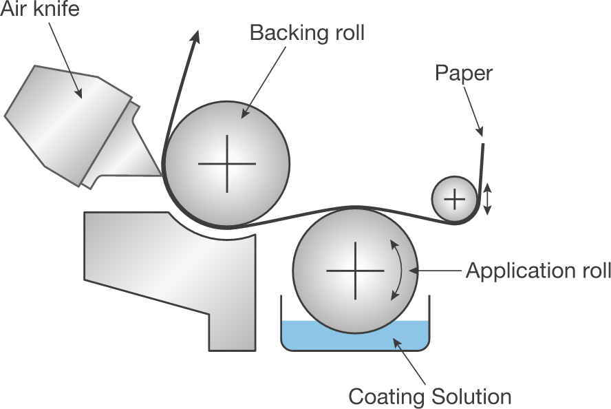 Air Knife Coater