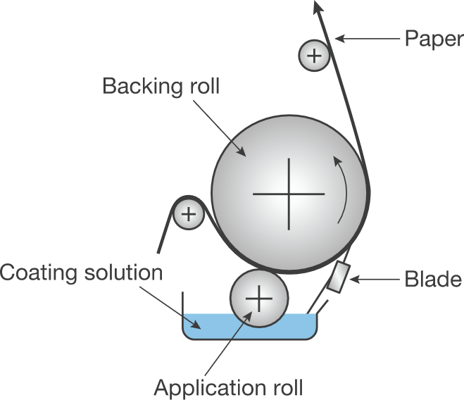 Blade Coater